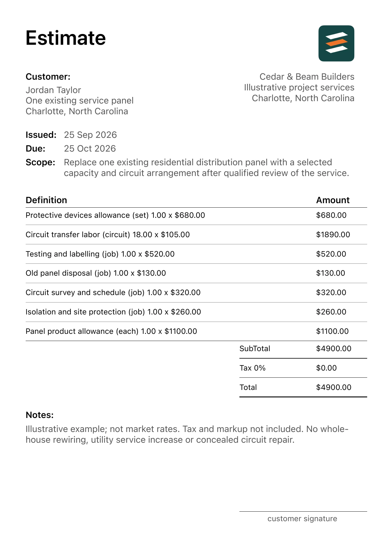 First page of the fictional residential electrical panel upgrade estimate PDF